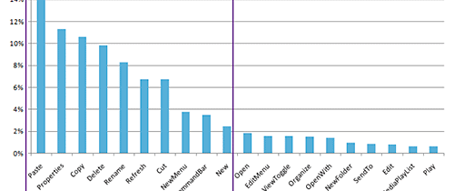 Усовершенствования проводника Windows 8