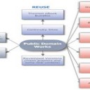Конфигурирование сетевого имени и параметры настройки группы Domain/Work