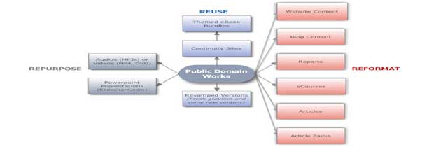Конфигурирование сетевого имени и параметры настройки группы Domain/Work