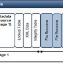 Что такое Windows Imaging File Format?