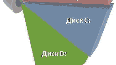 Разделение дисков в Windows 7.