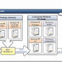 Рекомендации по настройке образа системы.