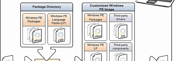 Рекомендации по настройке образа системы.