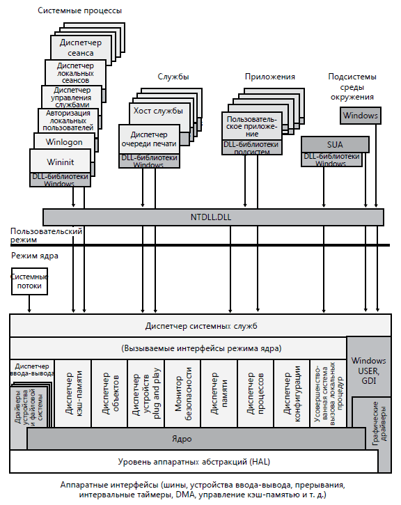 основные-компоненты
