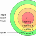 Отладка ядра Windows