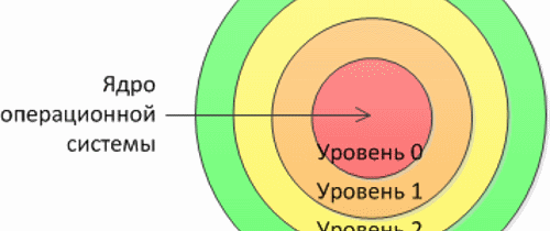 Отладка ядра Windows