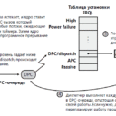Программные прерывания