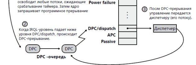 Программные прерывания