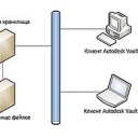 Соединение с общим сетевым хранилищем