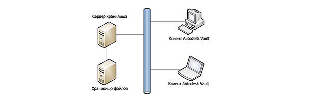 Соединение с общим сетевым хранилищем