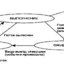 Необработанные исключения