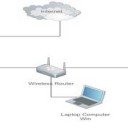 Общий доступ к файлам и папкам в сети