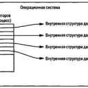 Таблицы дескрипторов служб