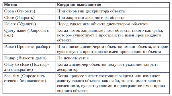 методы-объекта