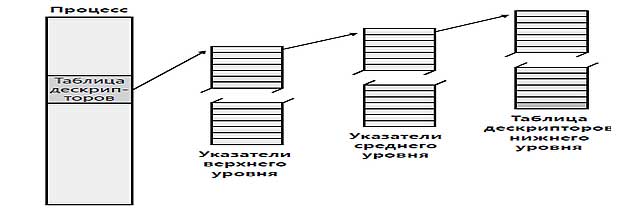 Дескрипторы объекта и таблица дескрипторов процесса Windows