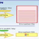 Шифрование файлов и папок в windows 8.1