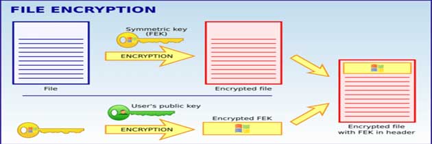 Шифрование файлов и папок в windows 8.1