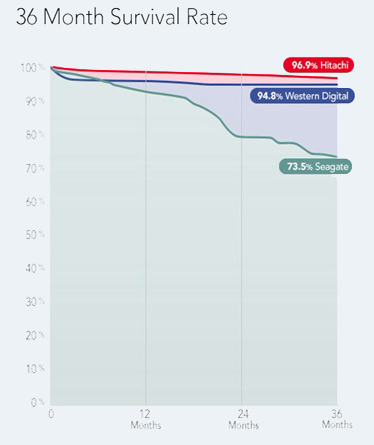 жеский диск 2