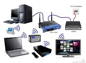 Домашняя сеть или Как объединить два компьютера в домашнюю сеть