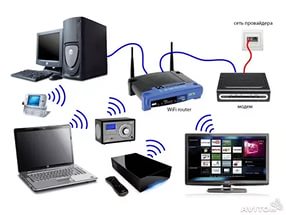 Домашняя сеть