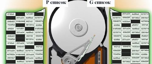 Как выполнить проверку жесткого диска на бэд-сектор?