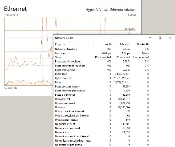 сведения-сети