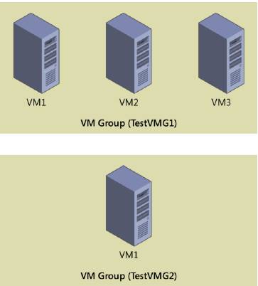 Mulitple_VM_группы