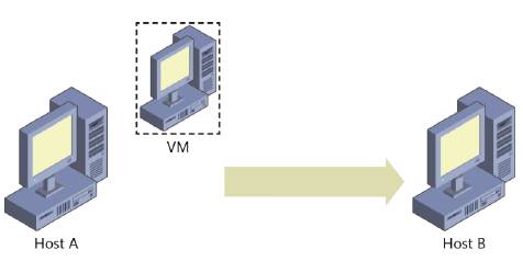 автономная_миграция