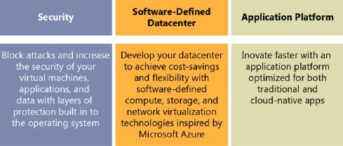 ключевые_компоненты