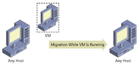 любой_хост_одна_миграция
