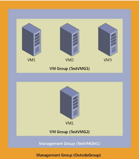 несколько_управляемых_групп_вм