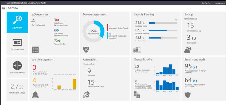 панель_управления_OperationsManagementSuite