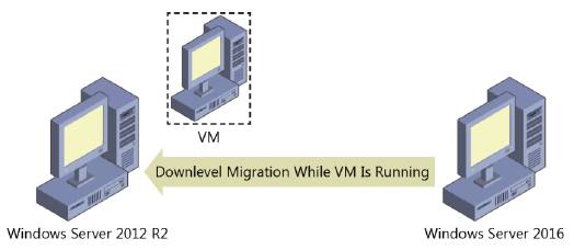 перенос_2016_на_раннюю_версию