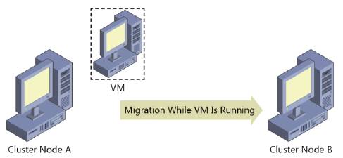 живая_миграция