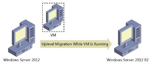 живая_миграция_2012_2012R2