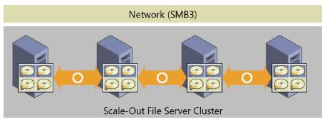 прямое_развёртывание_хранилищ