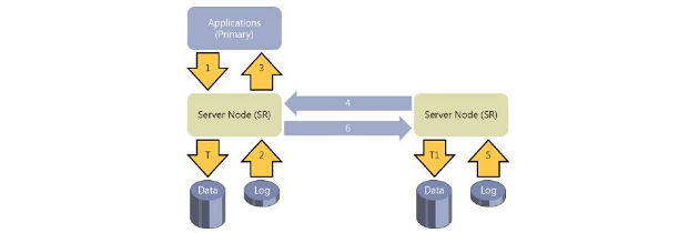 Реплика хранилища