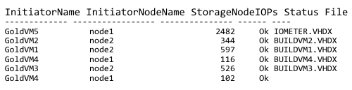 командлет_Get-StorageQoSFlow