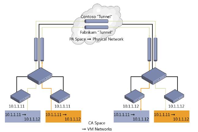 концепции_адресного_пространства