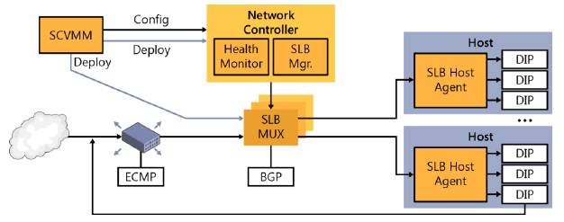 программное_обеспечение_балансировки_нагрузки