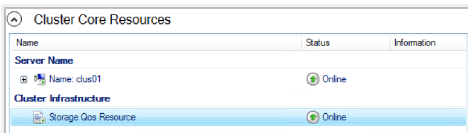ресурс_кластера_QoS