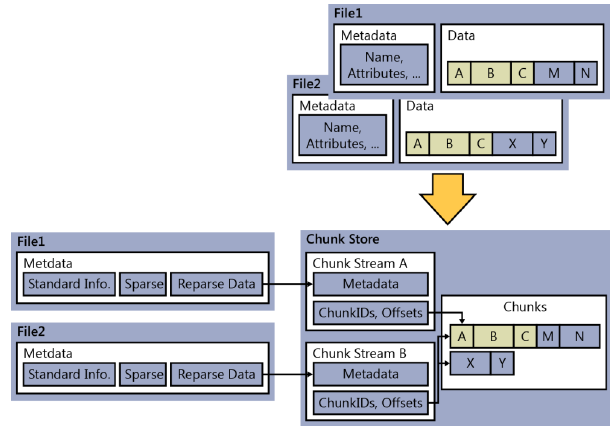 старая_и_новая_структура_потока