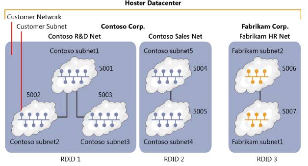 виртуализация_сети
