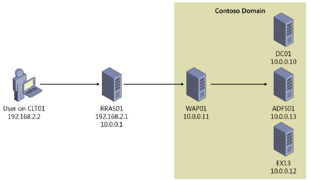 WebApplicationProxy_на_WindowsServer2016