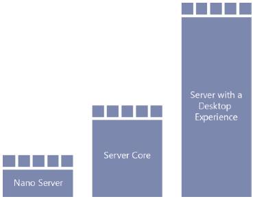 архитектура_установки_Windows_Server2016