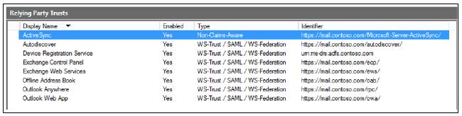 доверенная_группа