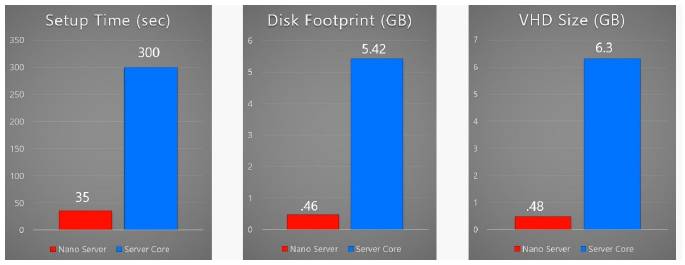резвертывание_Nano_Server_Server_Core
