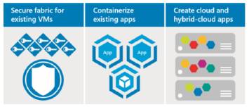 три_столпа_платформы_приложений