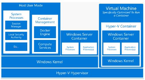 контейнеры_один_физический_бокс
