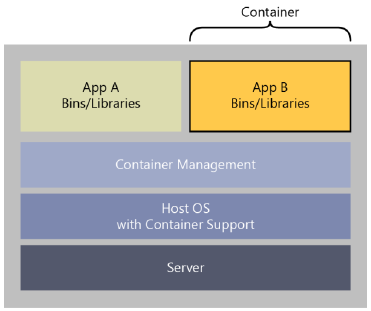 концептуальная_компоновка_контейнера